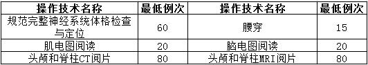 神經(jīng)內(nèi)科住院醫(yī)師規(guī)范化培訓(xùn)輪科內(nèi)容和考核要求2