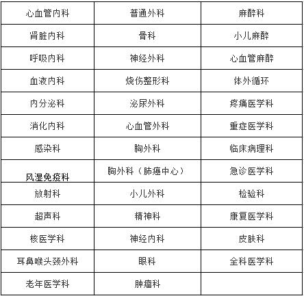 四川大學(xué)華西醫(yī)院2017年委培?？谱≡横t(yī)師規(guī)范化培訓(xùn)學(xué)員招生專業(yè)