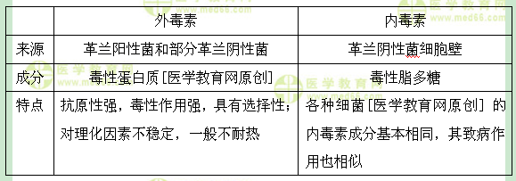 醫(yī)學(xué)教育網(wǎng)初級(jí)藥士：《答疑周刊》2017年第20期