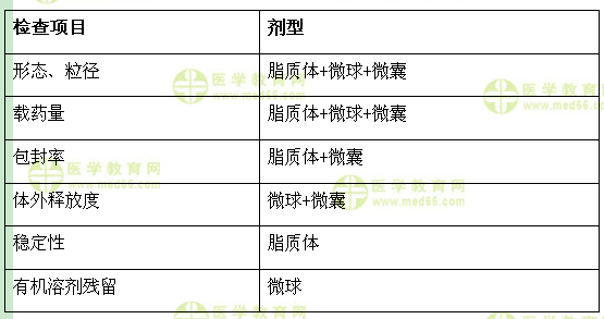 醫(yī)學(xué)教育網(wǎng)初級藥士：《答疑周刊》2017年第22期