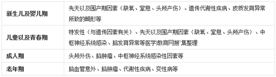 癲癇在不同年齡階段的常見病因