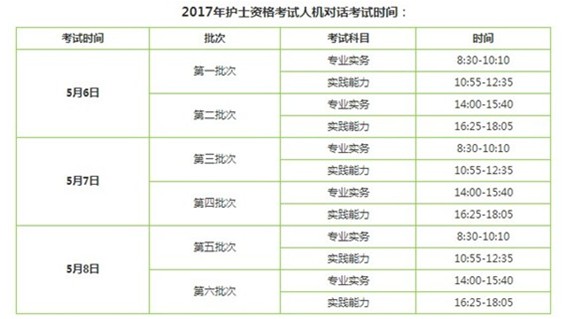 2017年丹東市護(hù)士執(zhí)業(yè)資格輔導(dǎo)培訓(xùn)班講座視頻火爆招生，報(bào)課12大理由！