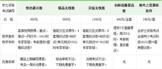 2017年四川綿陽(yáng)市護(hù)士執(zhí)業(yè)資格考試培訓(xùn)輔導(dǎo)班正在招生