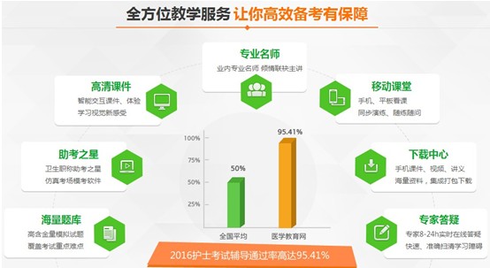 銅陵市2017年護士資格考試培訓(xùn)輔導(dǎo)班網(wǎng)絡(luò)講座視頻招生火爆進行中