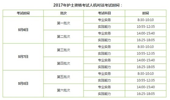 2017年江西宜春市國家護士執(zhí)業(yè)資格輔導培訓班講座視頻火爆招生，報課12大理由！
