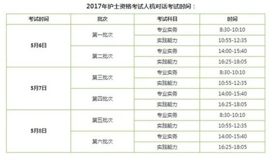 2017年佳木斯市國家護(hù)士執(zhí)業(yè)資格輔導(dǎo)培訓(xùn)班講座視頻火爆招生，報(bào)課12大理由！
