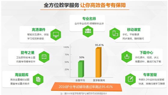 2017年廊坊市國家護(hù)士執(zhí)業(yè)資格講座視頻輔導(dǎo)培訓(xùn)班招生報名中