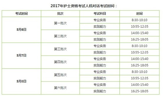 咸寧市2017年護士資格證考試輔導培訓班講座視頻火爆招生，報課12大理由！