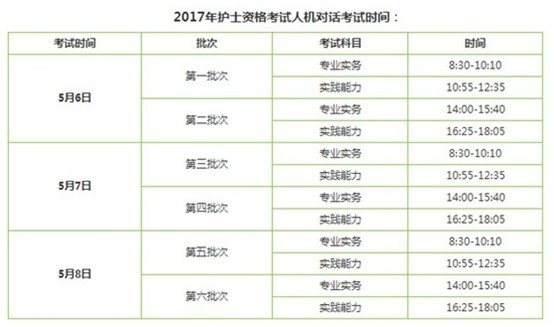 2017年安徽省六安市護(hù)士考試輔導(dǎo)培訓(xùn)班講座視頻火爆招生，報(bào)課12大理由！