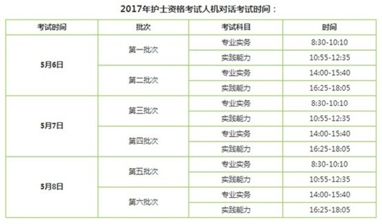 東莞市2017年國家護(hù)士執(zhí)業(yè)資格考試輔導(dǎo)培訓(xùn)班講座視頻火爆招生，報(bào)課12大理由！