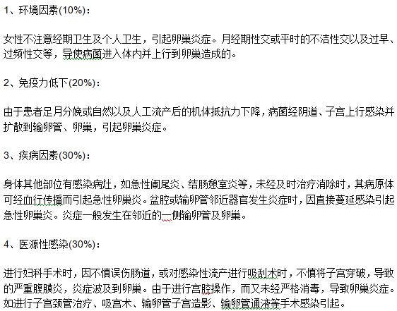 女性卵巢炎的病因分類及各個因素所占的比重是多少？