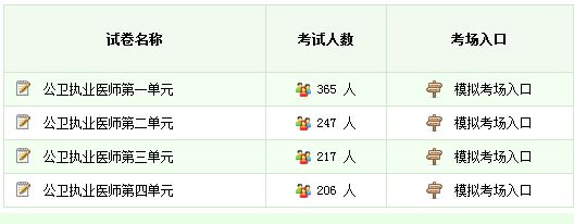 公衛(wèi)執(zhí)業(yè)醫(yī)師在線?？? width=