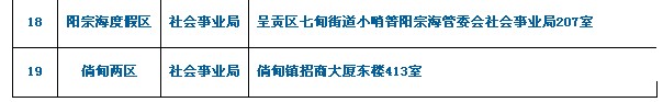 14.考生所提交材料需用A4紙復(fù)印并按以上順序裝訂成冊(cè)。 