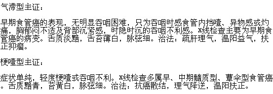 中醫(yī)治療食管癌的方法有哪些？