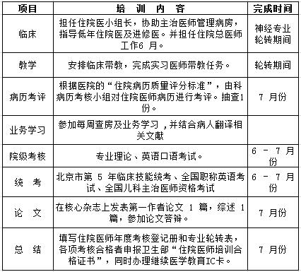 專業(yè)培訓(xùn)內(nèi)容及要求2