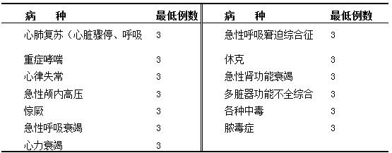 兒科住院醫(yī)師在重癥監(jiān)護(hù)ICU輪轉(zhuǎn)期間的培訓(xùn)內(nèi)容和要求