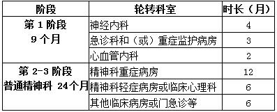 2017年廣州市惠愛醫(yī)院住院醫(yī)師規(guī)范化培訓學員招生報名通知