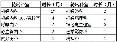 2017年廣州市惠愛醫(yī)院住院醫(yī)師規(guī)范化培訓學員招生報名通知