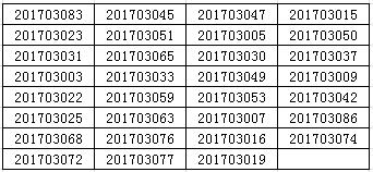 上海岳陽中西醫(yī)結(jié)合醫(yī)院2017年住院醫(yī)師規(guī)范化培訓(xùn)學(xué)員招錄面試通知