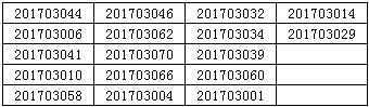 上海岳陽中西醫(yī)結(jié)合醫(yī)院2017年住院醫(yī)師規(guī)范化培訓(xùn)學(xué)員招錄面試通知2