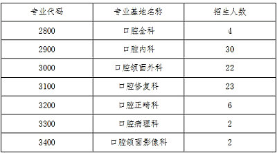 中山大學附屬口腔醫(yī)院2017年住院醫(yī)師規(guī)范化培訓
