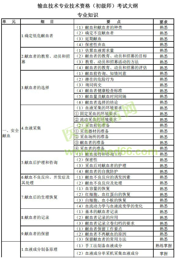 2017年輸血技術(shù)（初級師）專業(yè)技術(shù)考試大綱（免費下載）