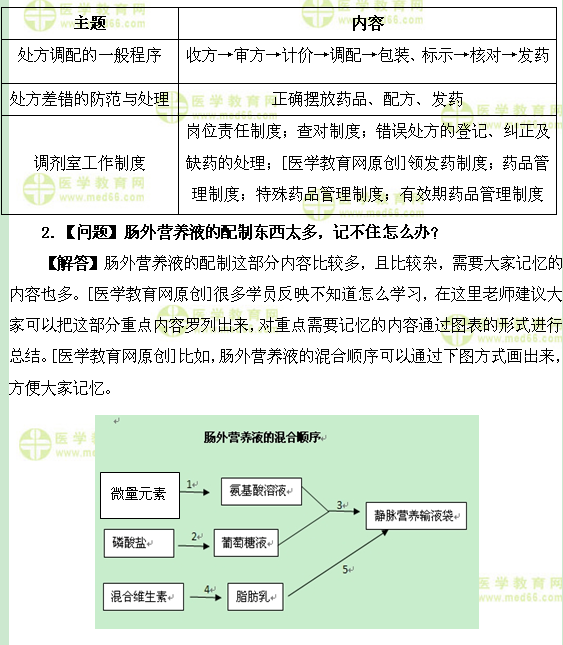 醫(yī)學(xué)教育網(wǎng)初級(jí)藥士：《答疑周刊》2017年第26期