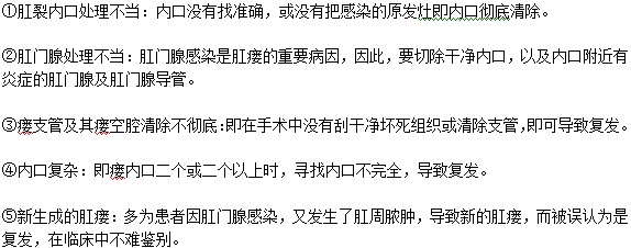 肛裂復發(fā)一般是什么原因