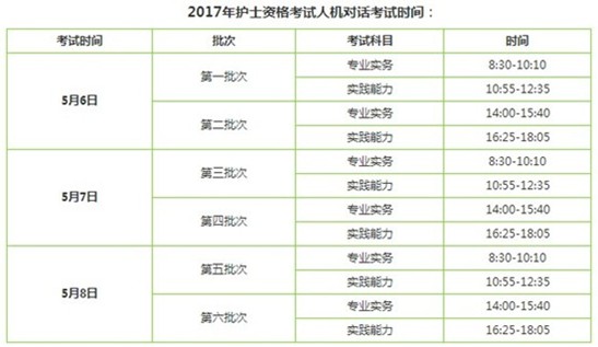 2017年山東省護(hù)士資格證考試輔導(dǎo)培訓(xùn)班講座視頻火爆招生，報課12大理由！
