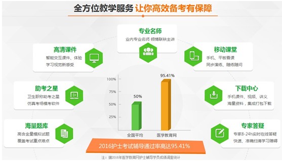 2017年青海省西寧市護(hù)士資格證考試講座視頻輔導(dǎo)培訓(xùn)班招生報名中