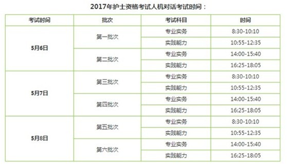 河南濟(jì)源市2017年護(hù)士資格證考試輔導(dǎo)培訓(xùn)班講座視頻火爆招生，報課12大理由！