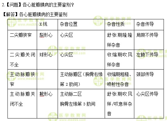 醫(yī)學(xué)教育網(wǎng)中級主管護(hù)師:《答疑周刊》2017年第26期