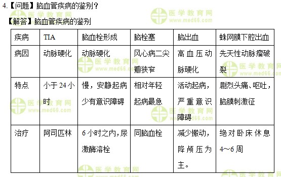 醫(yī)學(xué)教育網(wǎng)中級主管護(hù)師:《答疑周刊》2017年第26期