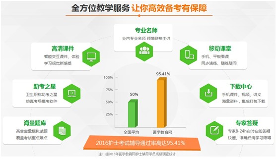 廣西桂林2017年護(hù)士資格證考試輔導(dǎo)培訓(xùn)班招生火爆，學(xué)員心聲展示