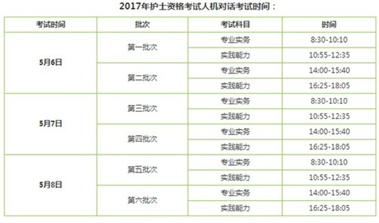 浙江省寧波市2017年護士執(zhí)業(yè)資格考試輔導培訓班講座視頻火爆招生，報課12大理由！