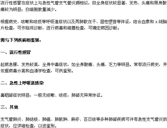 氣管炎
