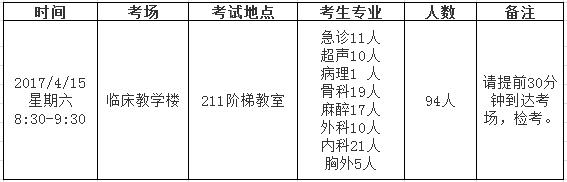 第四軍醫(yī)大學唐都醫(yī)院2017年住院醫(yī)師結業(yè)考試-臨床實踐能力考核安排1