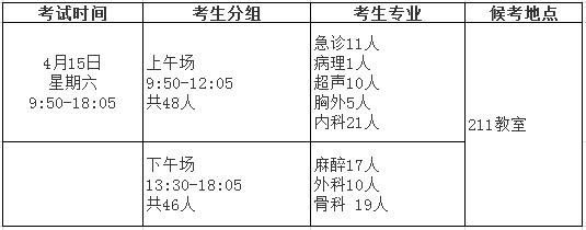第四軍醫(yī)大學唐都醫(yī)院2017年住院醫(yī)師結業(yè)考試-臨床實踐能力考核安排