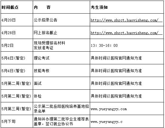 上海市岳陽醫(yī)院2017年中醫(yī)住院醫(yī)師規(guī)范化培訓(xùn)招生計(jì)劃