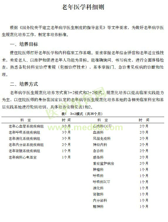 ?？漆t(yī)師規(guī)范化培訓(xùn)----老年醫(yī)學(xué)科細(xì)則