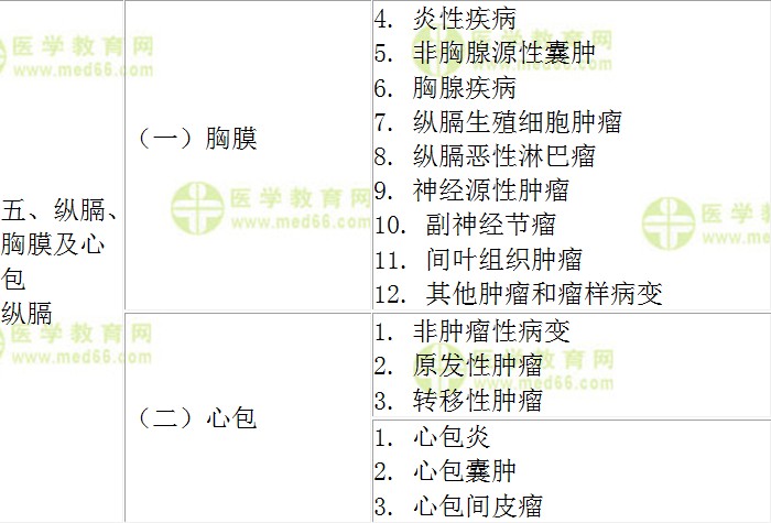 病理科?？漆t(yī)師培訓(xùn)大綱