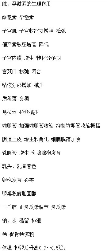婦產(chǎn)科知識考點(diǎn)性——性周期是怎樣調(diào)控的？