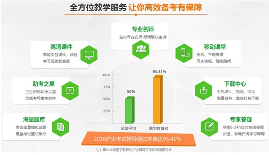 河南鄭州2017年護士執(zhí)業(yè)資格考試輔導(dǎo)培訓(xùn)班招生火爆，學(xué)員心聲展示
