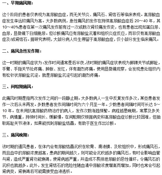痛風患者一般臨床分期的顯著癥狀