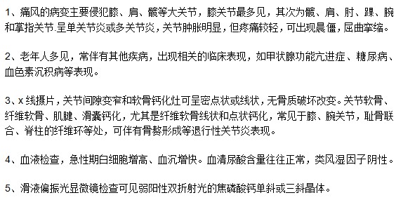 關(guān)于痛風(fēng)疾病常見(jiàn)的癥狀特點(diǎn)是什么