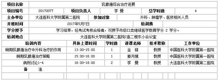 大連市醫(yī)學(xué)會(huì)主辦《乳腺癌綜合治療進(jìn)展》學(xué)習(xí)班