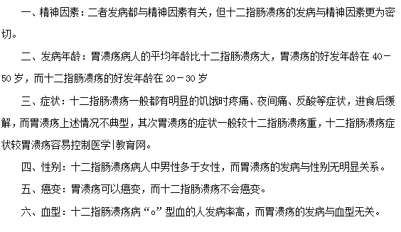 胃潰瘍和十二指腸潰瘍有哪些不同？