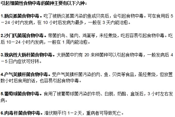 引起細(xì)菌性食物中毒的菌種主要有哪幾種？