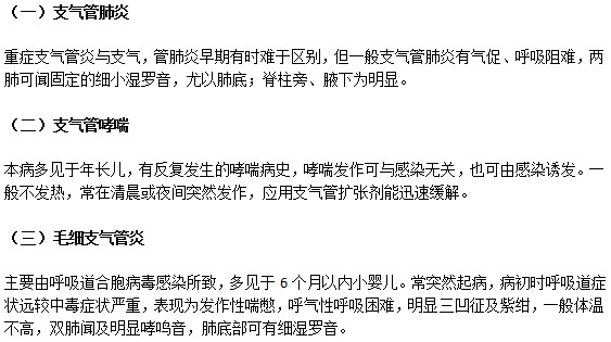 急性支氣管炎需與哪些病鑒別？