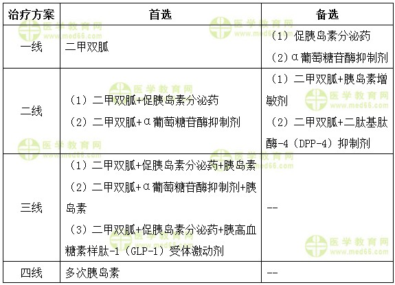醫(yī)學教育網(wǎng)執(zhí)業(yè)西藥師：《答疑周刊》2017年第36期